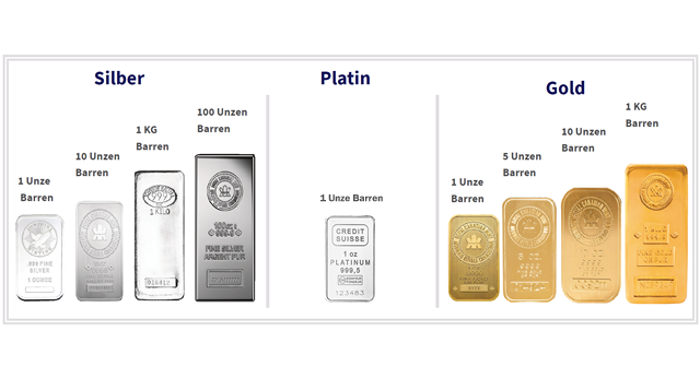 Silber, Gold und Platin